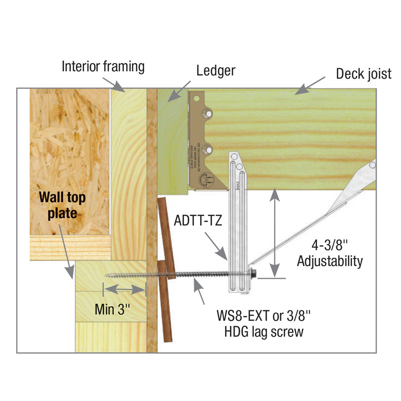 Adjustable Design Figure A