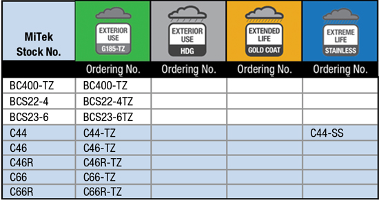 Corrosion Resistant Products Table