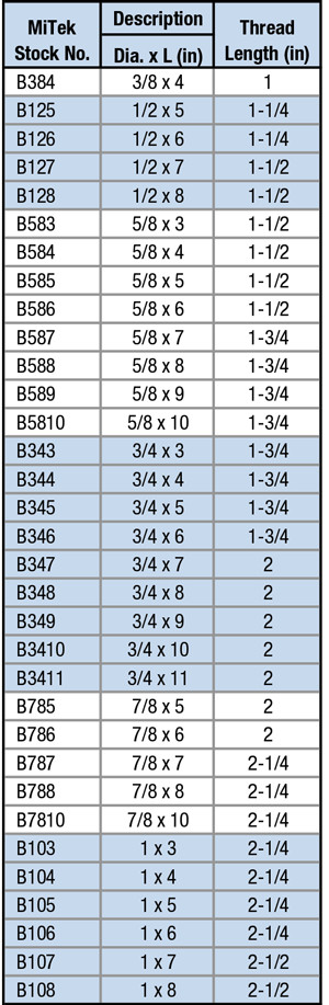 Bolt Specification Table