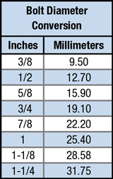 Metric Conversion Table