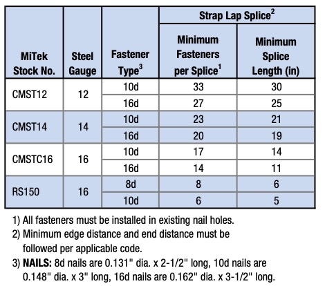 Strap Lap Splice Table