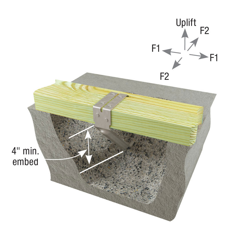 Typical FA3 standard installation in concrete