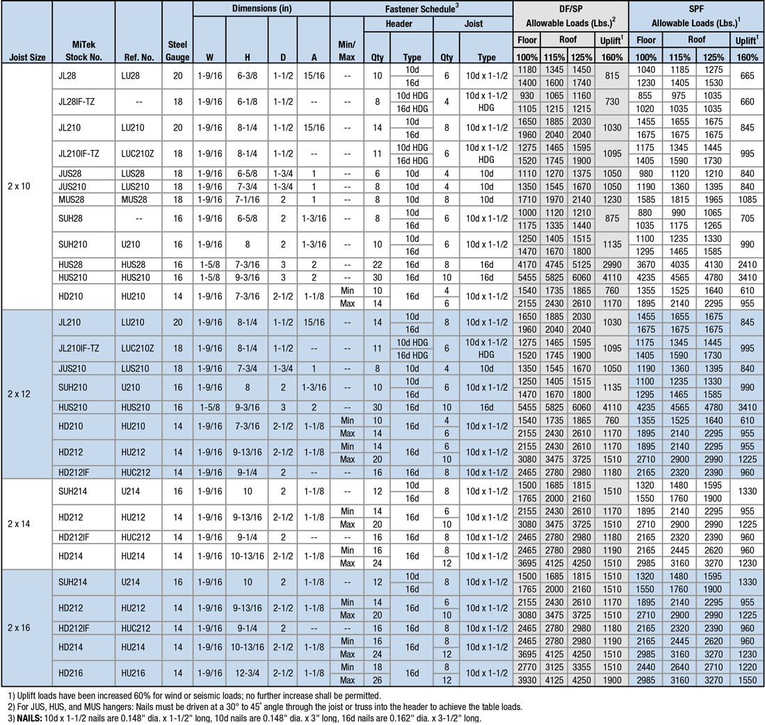 Joist Sizes:  2 x 10 to 2 x 16