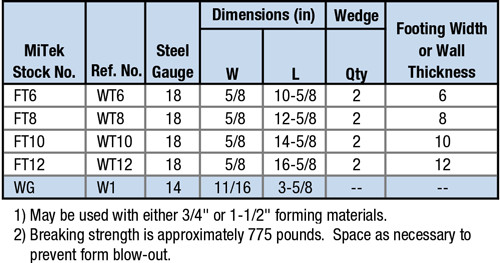 FT / WG Specification Table