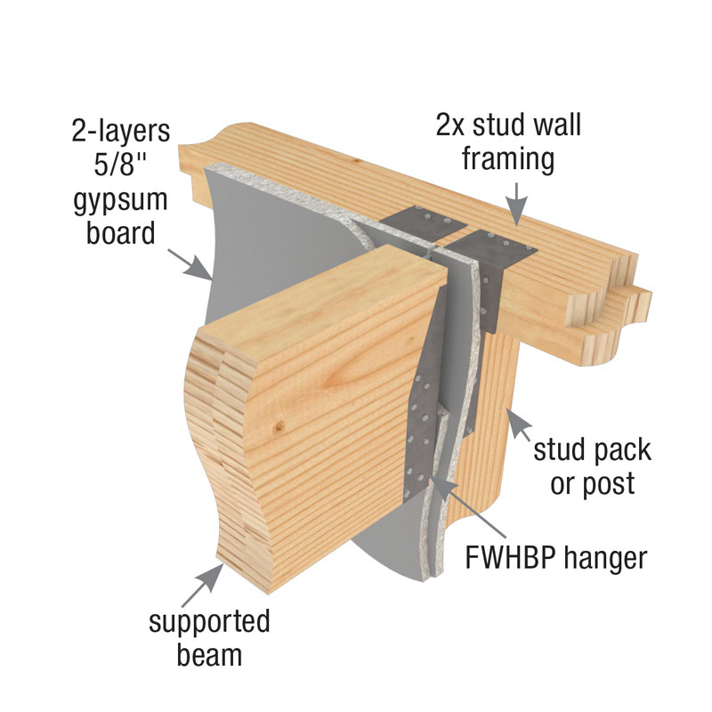 Typical FWHBP attachment to top plates and beam