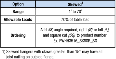 Specialty Options Table