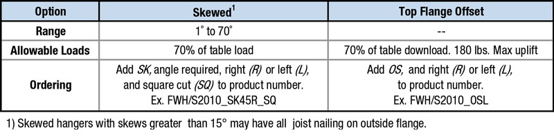 Specialty Options Table