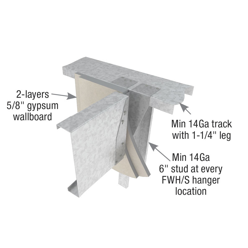 Typical FWH/S shallow-track-aligned installation - FIGURE 1