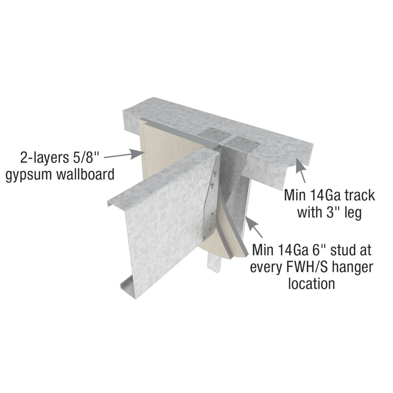 Typical FWH/S deep-track aligned installation - FIGURE 3