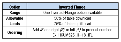 Specialty Options Table