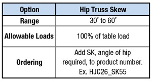 HJC Specialty Options Table