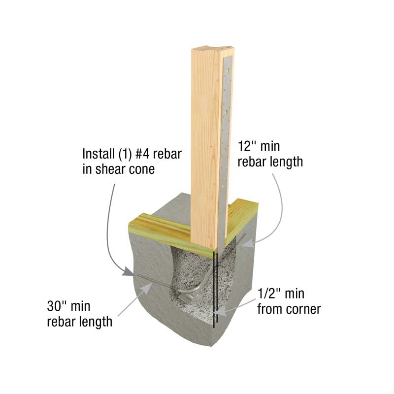 Typical HPAHD22 single pour corner and endwall installation