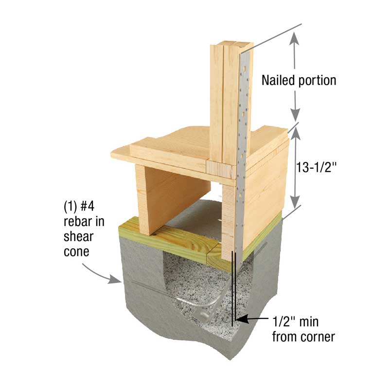 Typical HPAHD22 single pour rim joist corner installation