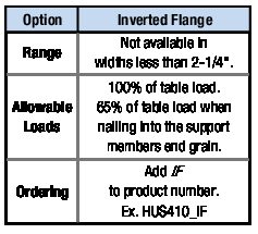 HUS Specialty Options Table