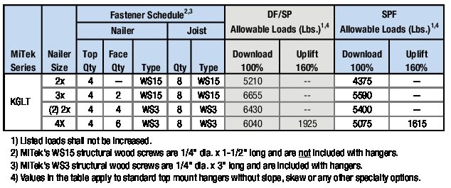 KGLT Nailer Options