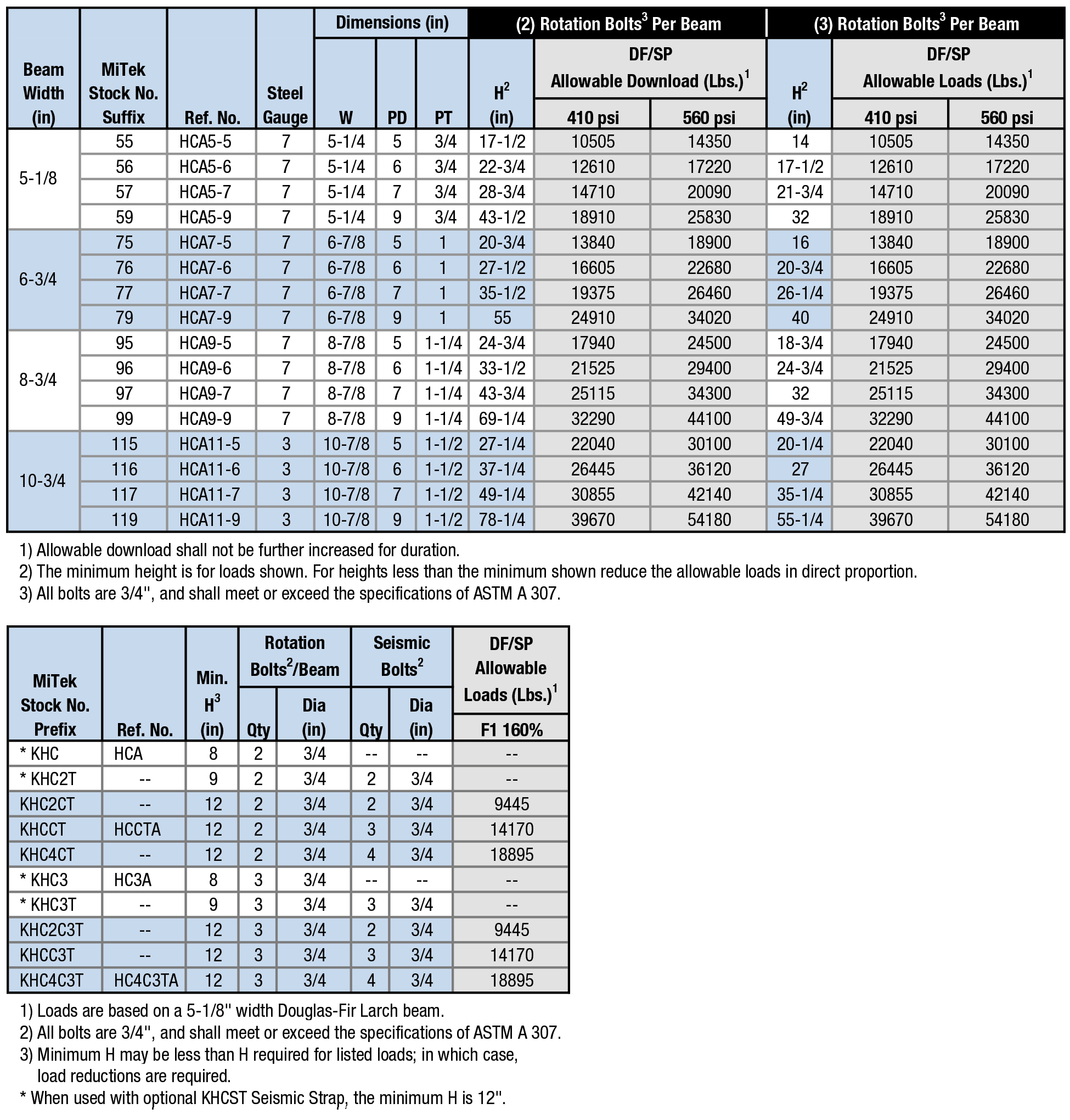 KHC Specification Table