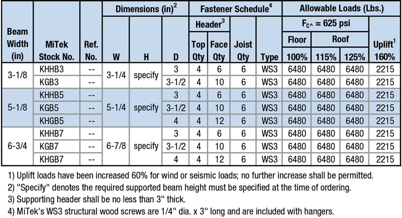 HLBH SERIES - MiTek Residential Construction Industry