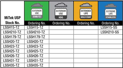 Corrosion Resistant Products Table