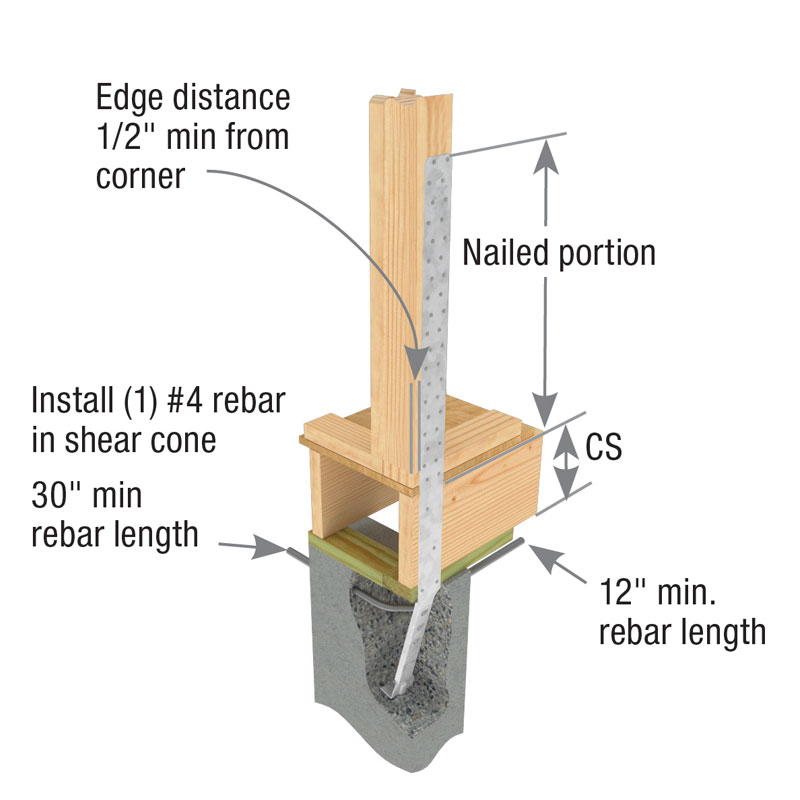 Typical STAD14RJ corner rim joist installation