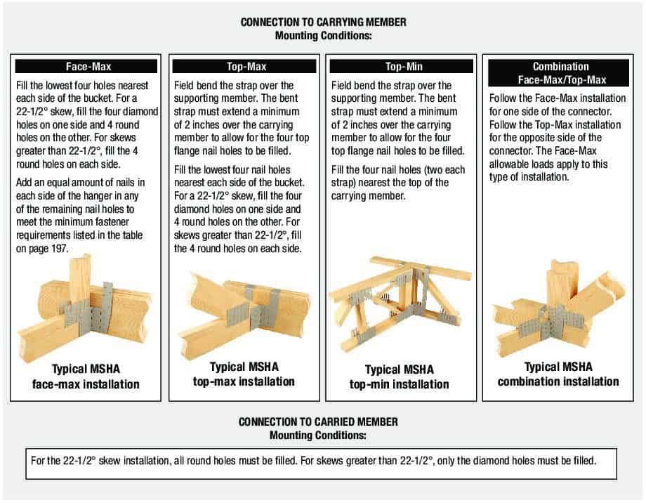 Mounting Conditions