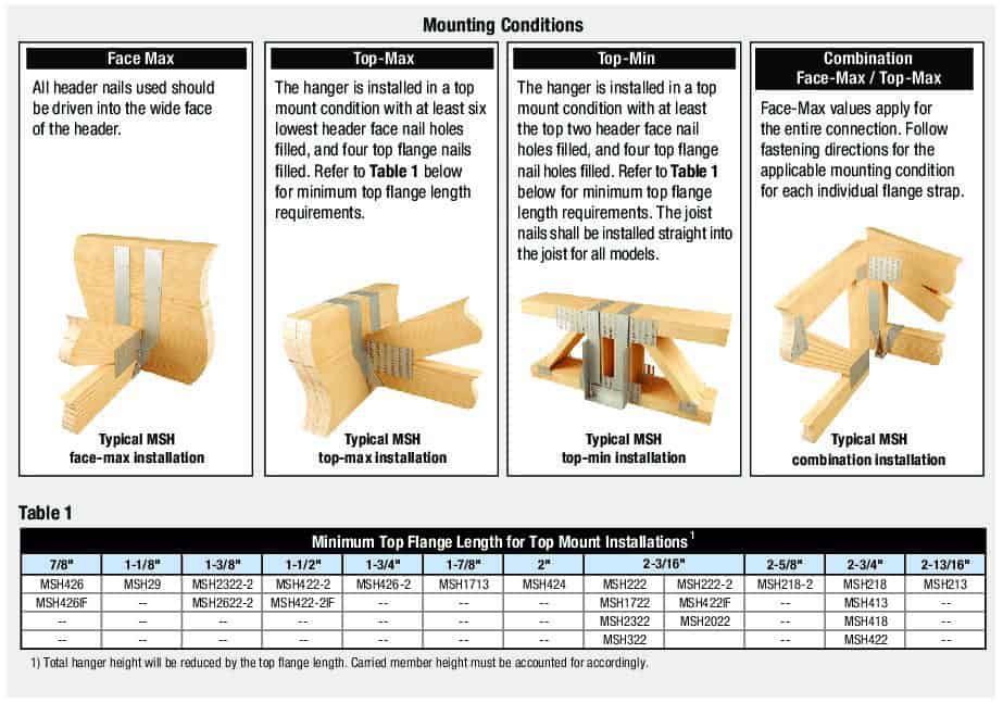 Mounting Conditions