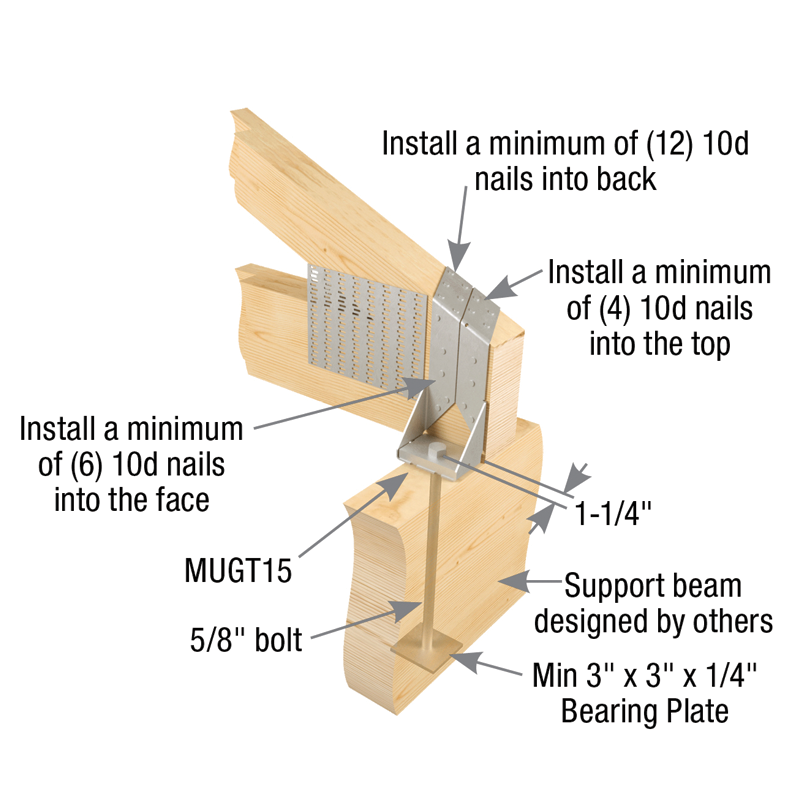 Typical MUGT15 connection to support beam