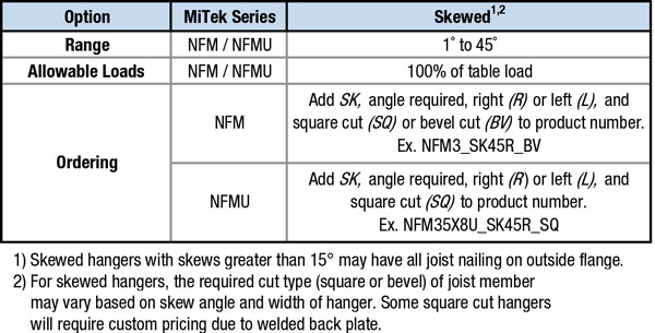 Specialty Options Table