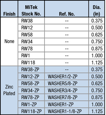 RW SERIES - MiTek Residential Construction Industry