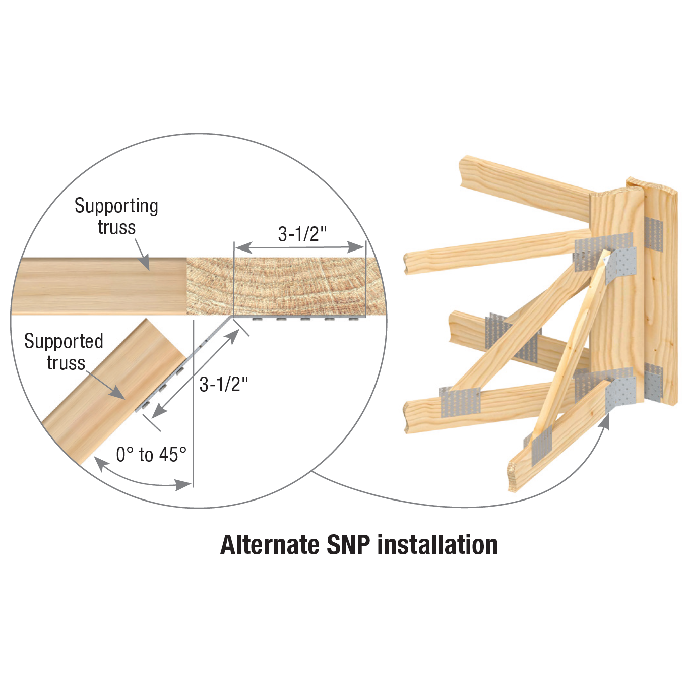 Alternate SNP installation