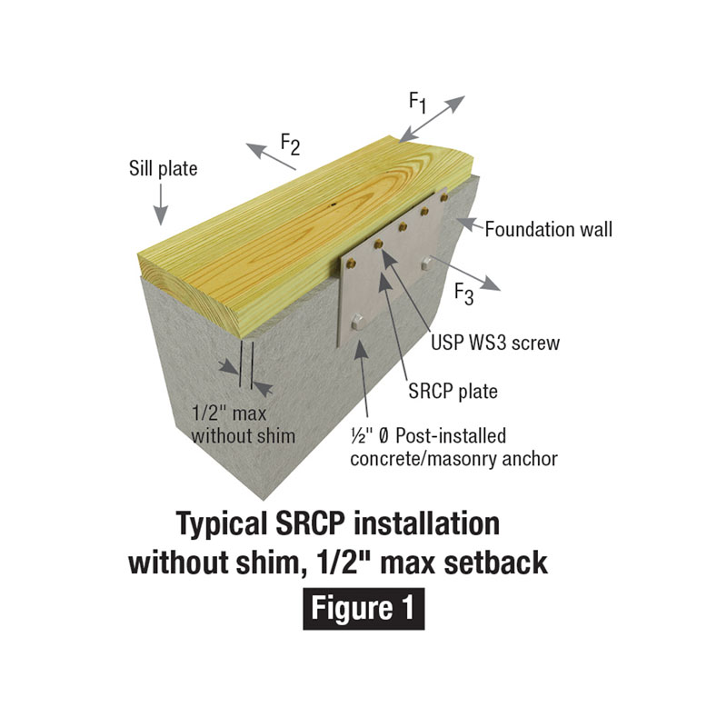 SRCP Sill Retrofit Connector Plate