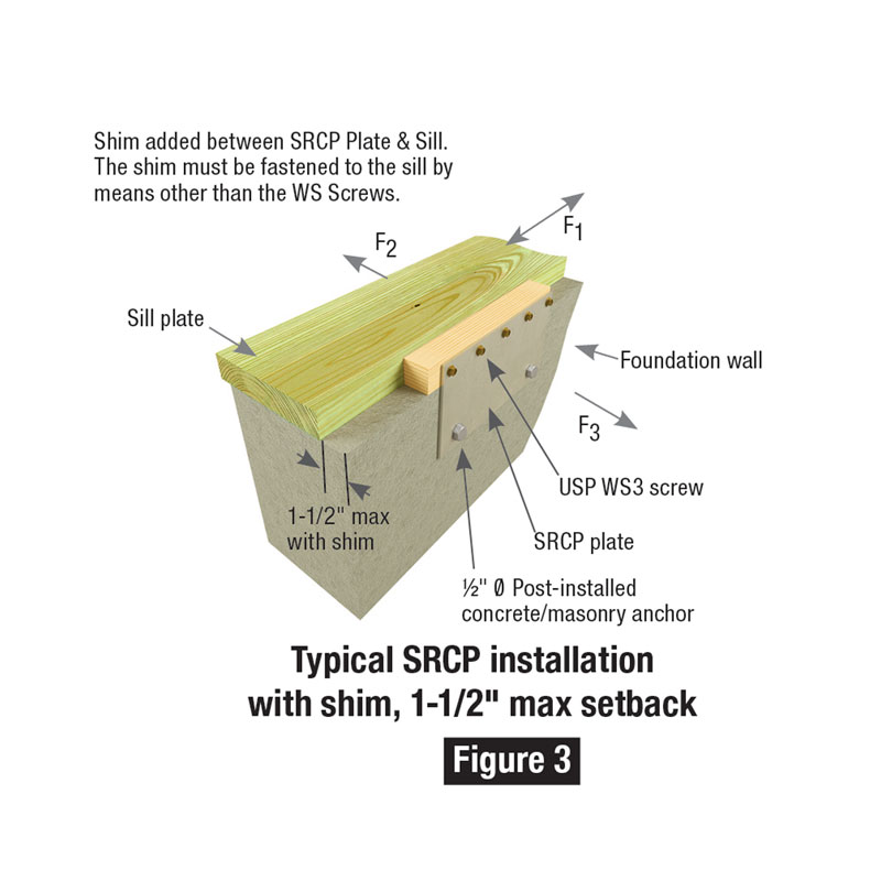 Figure 1</b