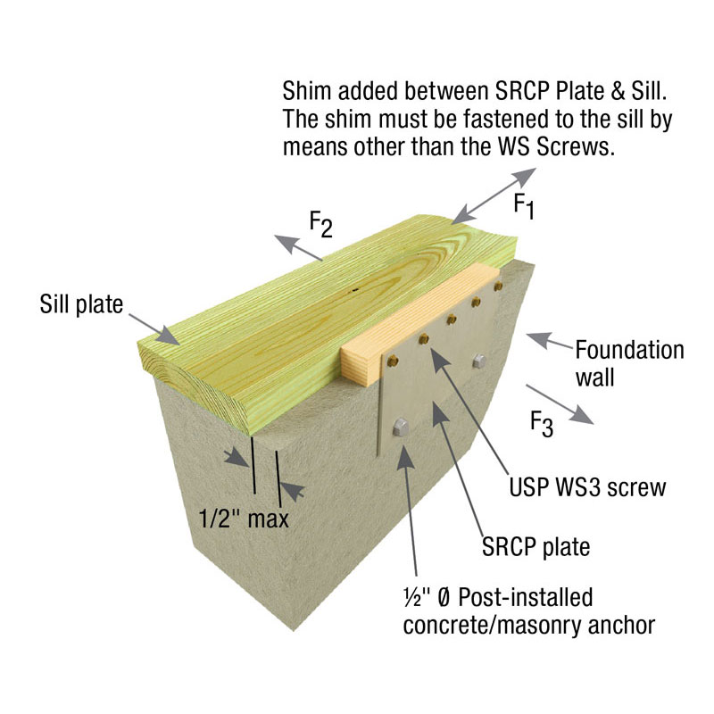 – Typical SRCP installation without shim 1/2" max setback