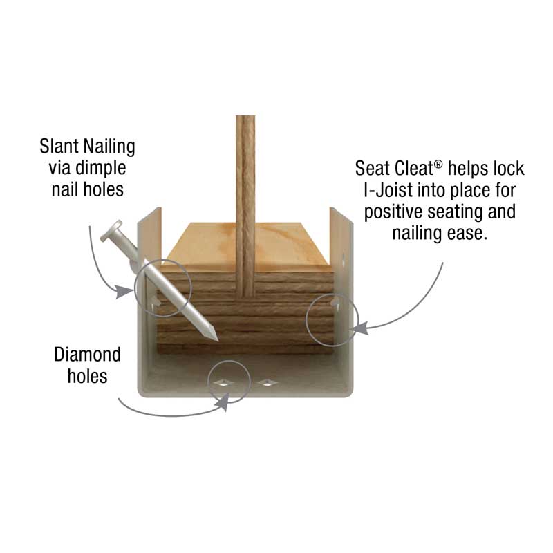 Fastening Identification