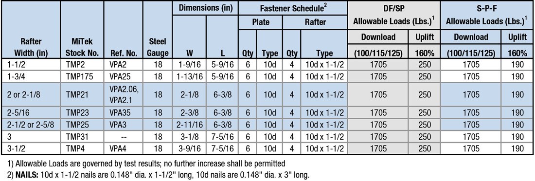 Tmp Rotation Table TMP SERIES - MiTek Residential Construction Industry