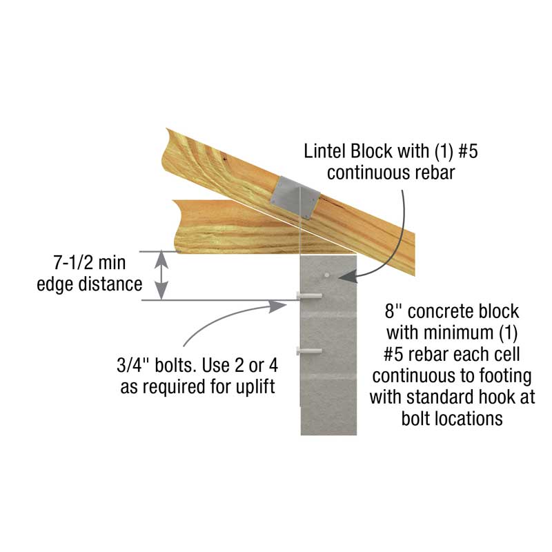 Typical USC53 installation (UGTS Similar)