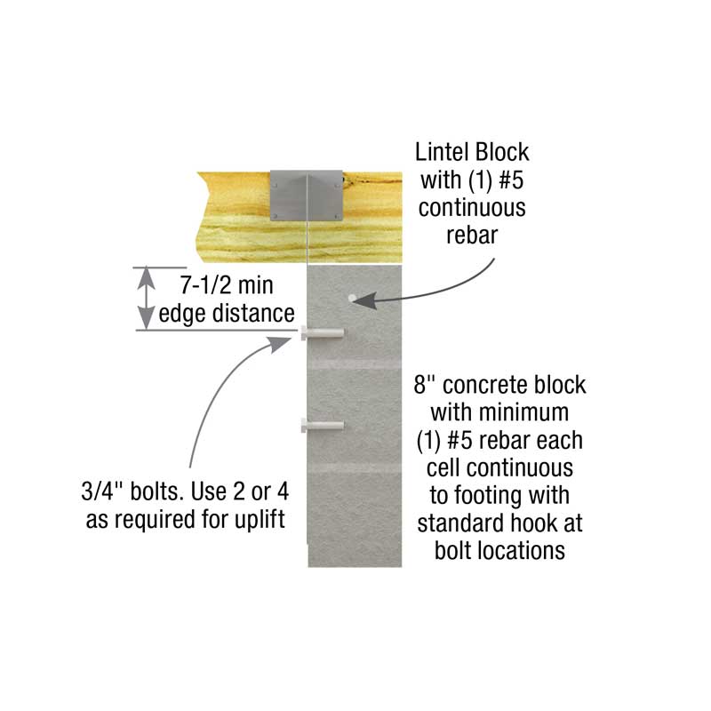 Typical USC3F installation (UGTS similar)