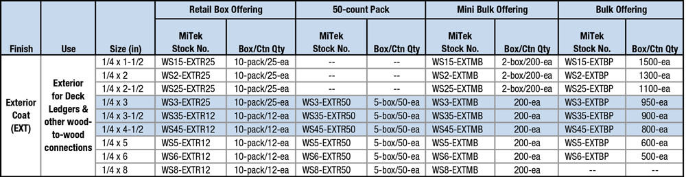 Packaging Options