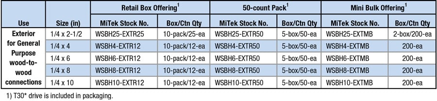 Packaging Options