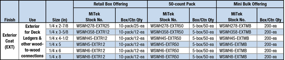 Packaging Options