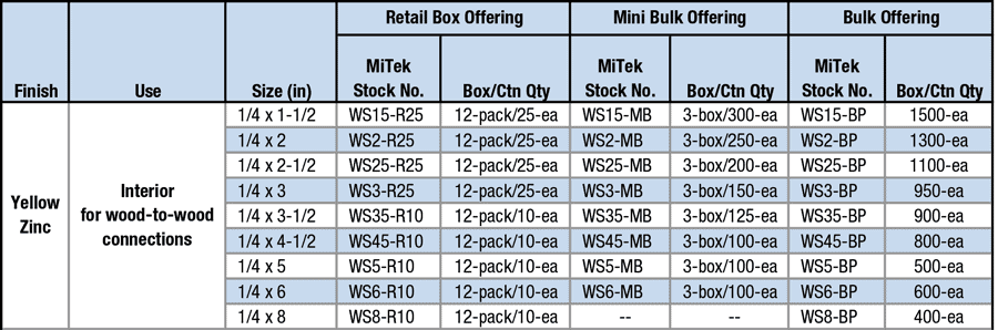 Packaging Options