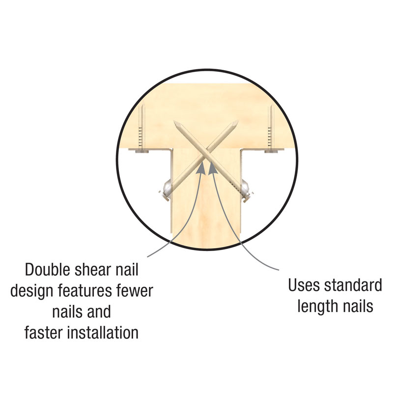 Double Shear Nailing detail