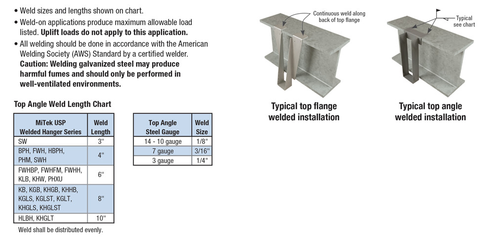 Welded Top Flange Installation