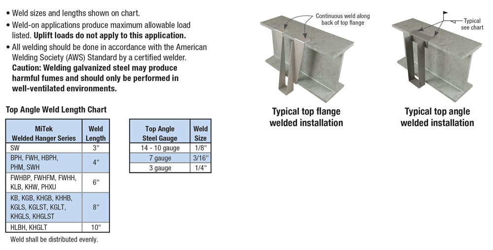 Welded Top Flange Installation