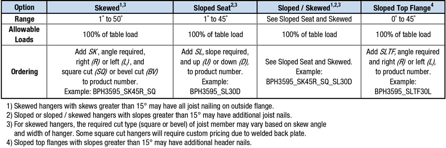 Specialty Options Table