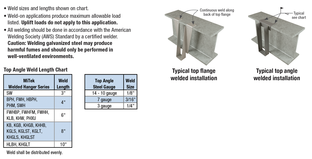 Multi Purpose Bracket 150x150x50mm, MITEK - Cashbuild