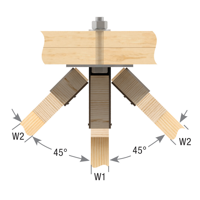 GTD top view