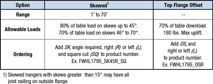 Specialty Options Table