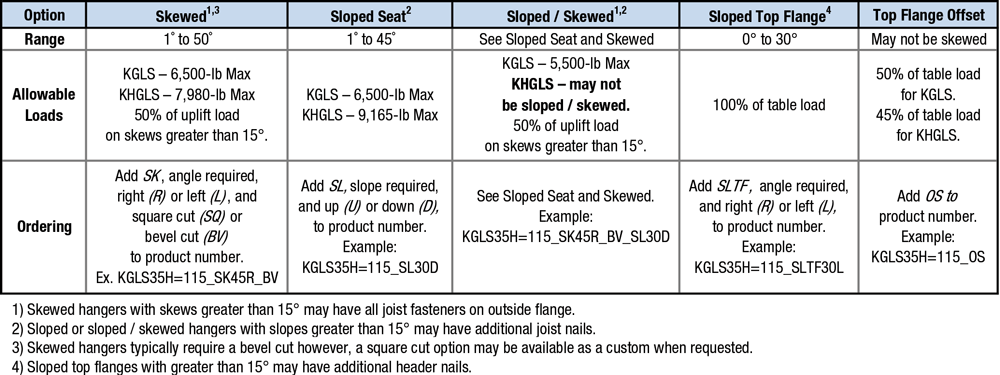 KGLS / KHGLS Specialty Options Table