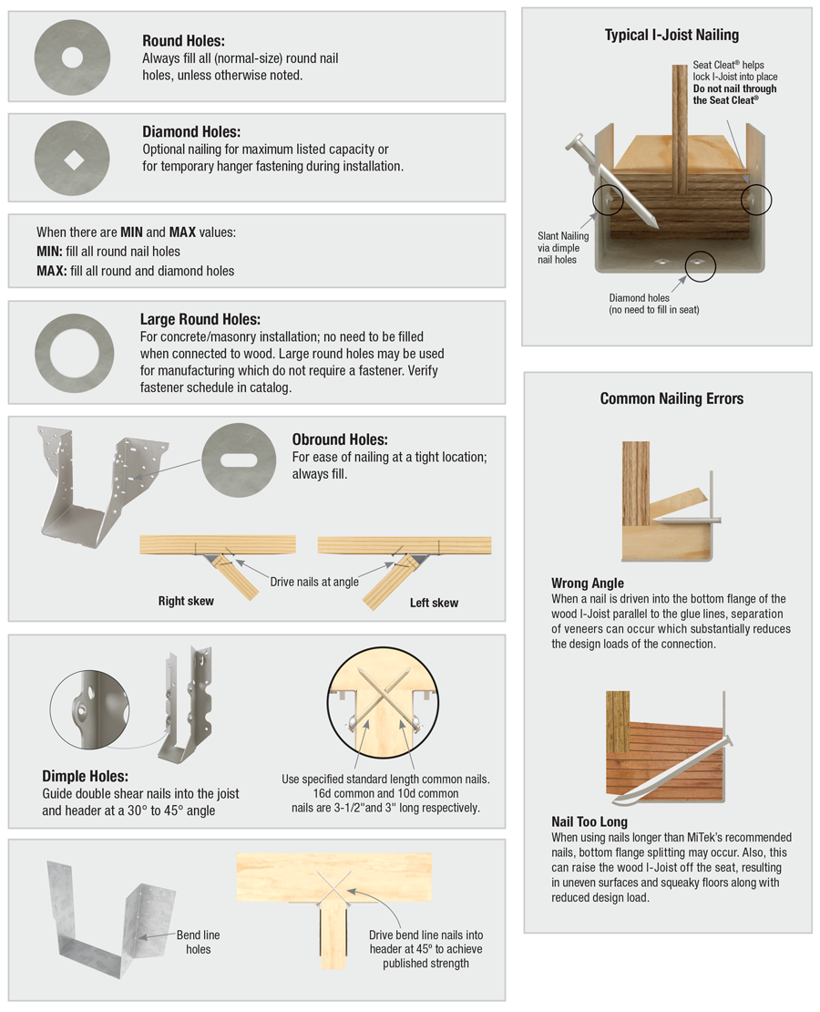 Fastening Identification/Features