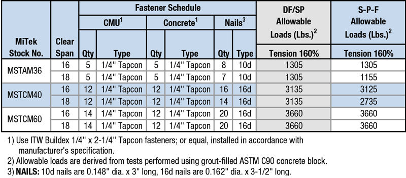Clear Span Table